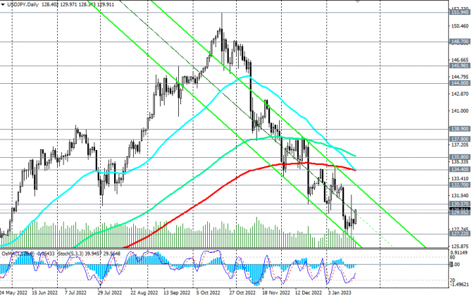 USD/JPY: краткие итоги и ожидания USD/JPY: краткие итоги и ожидания