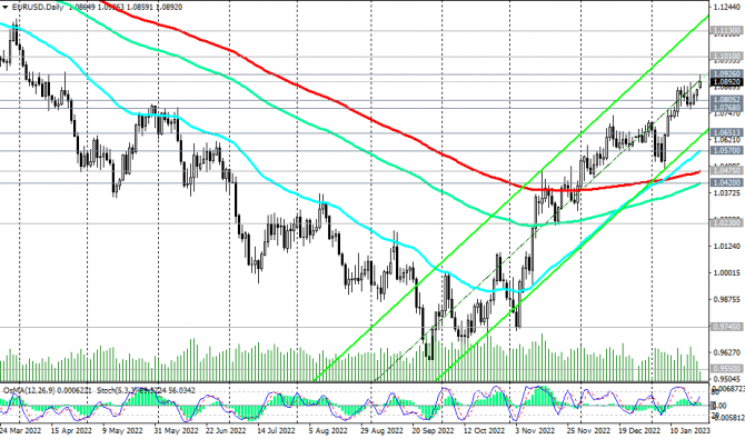 EUR/USD: краткие итоги и ближайшие перспективы EUR/USD: краткие итоги и ближайшие перспективы