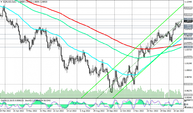 EUR/USD:     