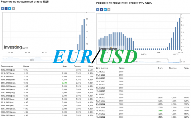 EUR/USD: сценарии динамики на 26.01.2023