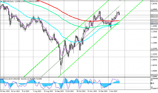 GBP/USD: краткие итоги и ближайшие перспективы GBP/USD: краткие итоги и ближайшие перспективы