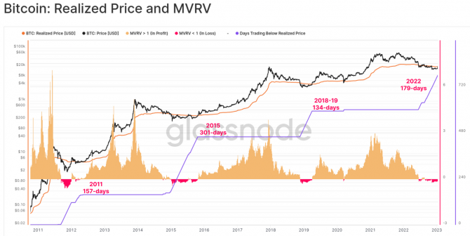 Bitcoin: всего лишь отскок на медвежьем рынке Bitcoin: всего лишь отскок на медвежьем рынке
