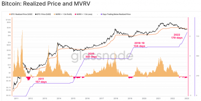 Bitcoin:      