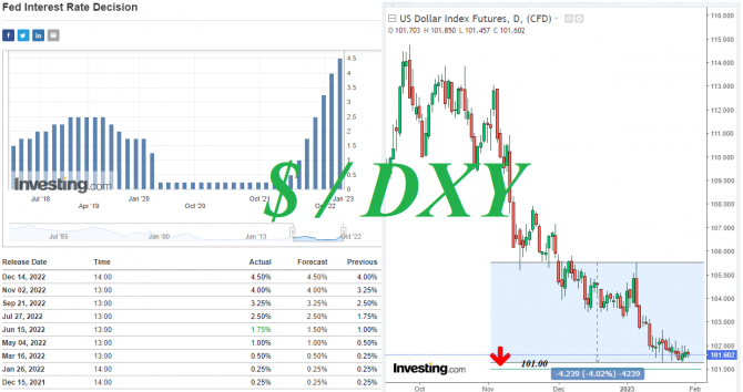   #USDX:    30.01.2023