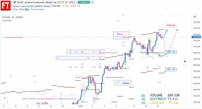 Gold:    23-27.01.2023.