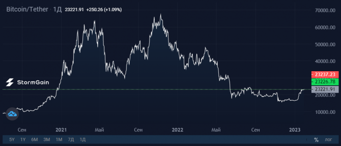 GS: Bitcoin     2023 