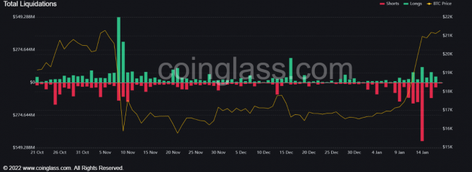 Киты и институциональные инвесторы игнорируют подъем Bitcoin Киты и институциональные инвесторы игнорируют подъем Bitcoin