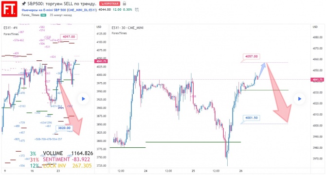 S&P500:  SELL  .