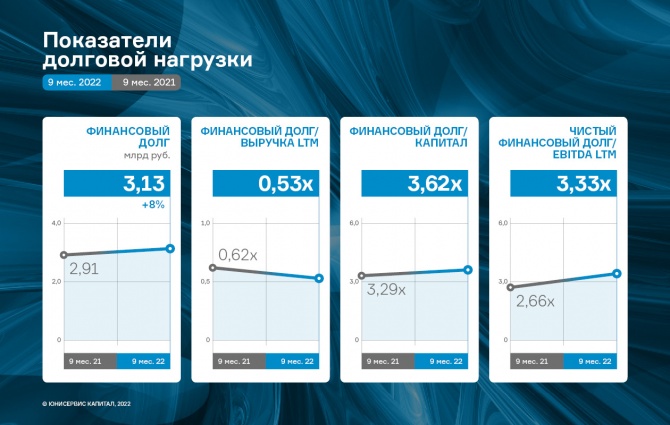 ООО «Сибстекло» увеличило объем выпуска продукции на 19,8% и выручку на 23,2%