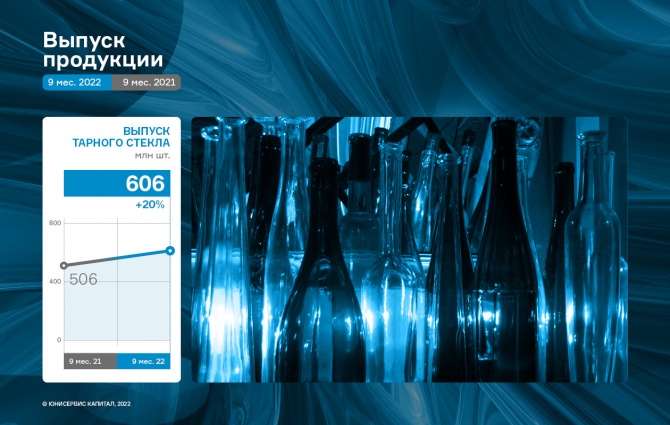 ООО «Сибстекло» увеличило объем выпуска продукции на 19,8% и выручку на 23,2% ООО «Сибстекло» увеличило объем выпуска продукции на 19,8% и выручку на 23,2%
