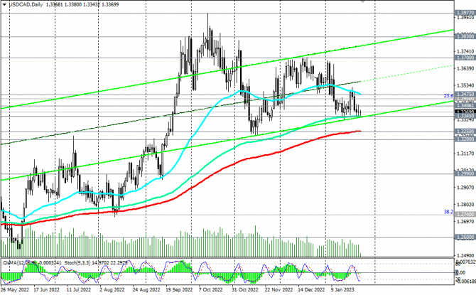 USD/CAD: накануне заседания Банка Канады USD/CAD: накануне заседания Банка Канады