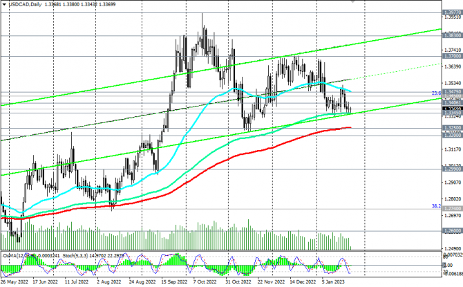 USD/CAD:    