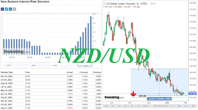 NZD/USD: накануне заседаний 3-х ЦБ NZD/USD: накануне заседаний 3-х ЦБ