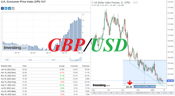 GBP/USD: краткие итоги и ближайшие перспективы GBP/USD: краткие итоги и ближайшие перспективы