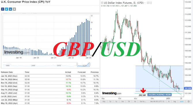 GBP/USD:     