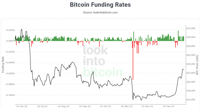 Институциональные инвесторы ставят на падение Bitcoin