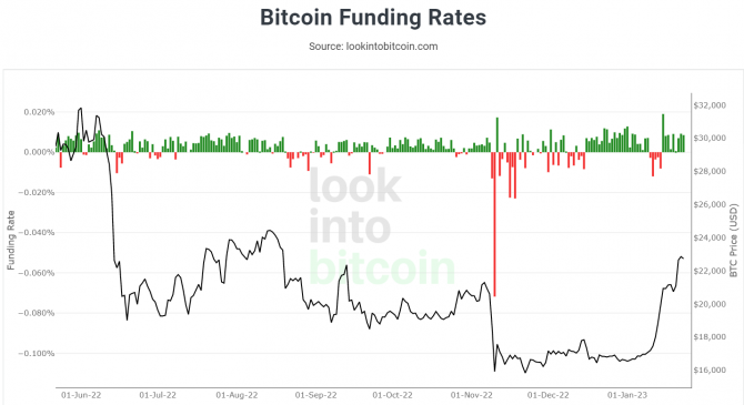 Институциональные инвесторы ставят на падение Bitcoin Институциональные инвесторы ставят на падение Bitcoin