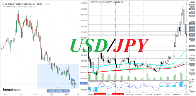USD/JPY: краткие итоги и ожидания USD/JPY: краткие итоги и ожидания