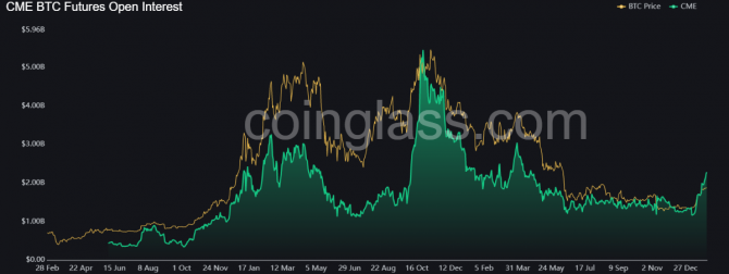 GS: Bitcoin – лучший актив в 2023 году GS: Bitcoin – лучший актив в 2023 году