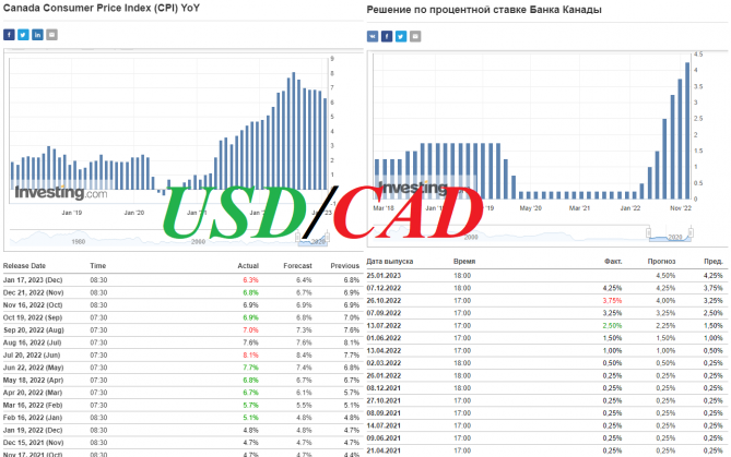 USD/CAD:    