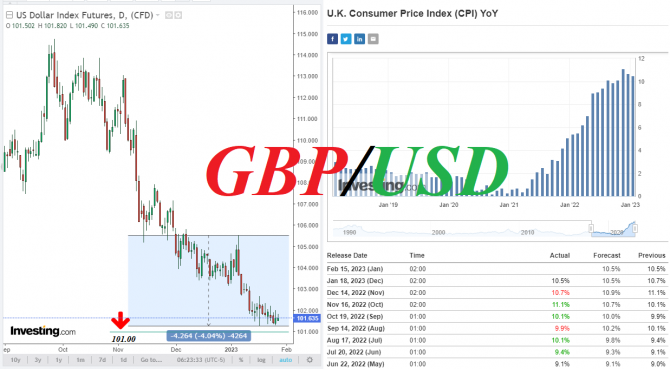 GBP/USD: краткие итоги и ближайшие перспективы GBP/USD: краткие итоги и ближайшие перспективы