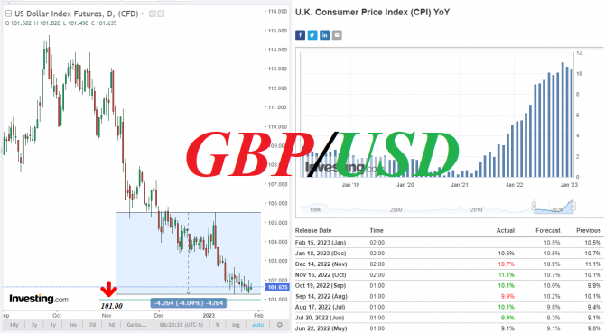 GBP/USD:     