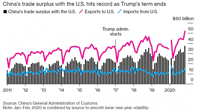 Итоги торговой войны Трампа с Китаем: инфографика Итоги торговой войны Трампа с Китаем: инфографика