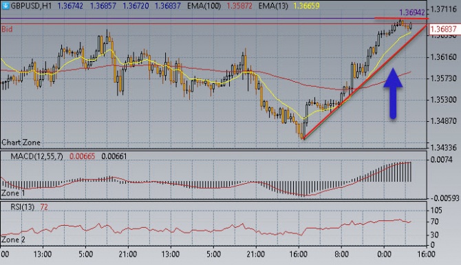 Нефть пробила 57,00$/бар Нефть пробила 57,00$/бар