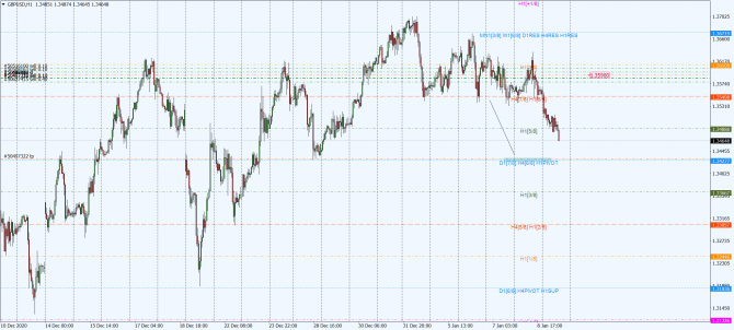 gbp-usd