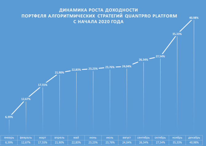   2020 .      QuantPro Platform