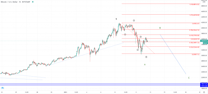 BTC  XRP    