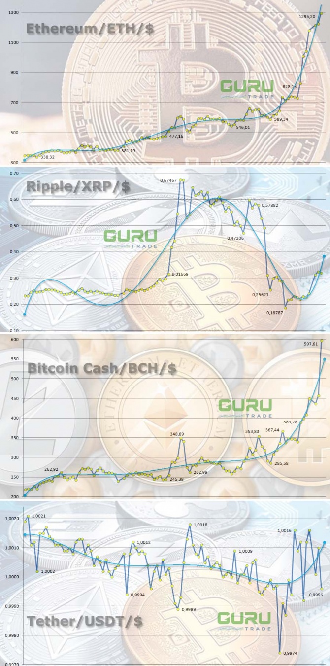 Криптовалюта: прогнозы JP Morgan шокируют