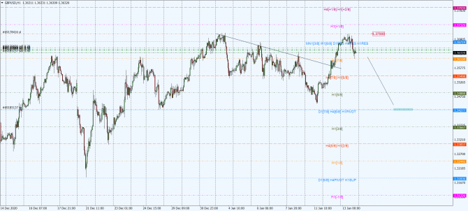 gbp-usd