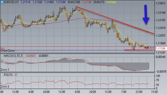 Нефть стремится к 60,00$/бар Нефть стремится к 60,00$/бар