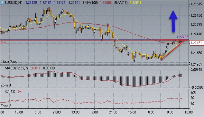 Нефть пробила 57,00$/бар Нефть пробила 57,00$/бар