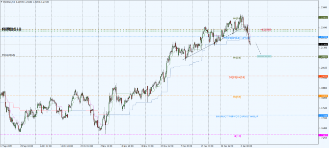 eur-usd