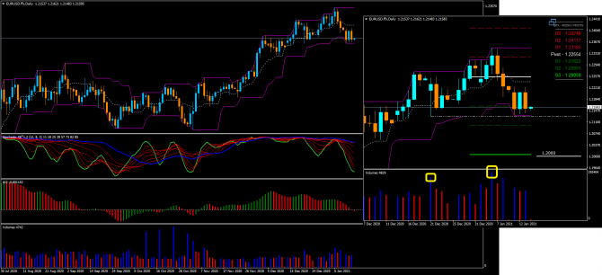 eurUsd c  ...