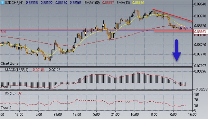 Нефть пробила 57,00$/бар Нефть пробила 57,00$/бар