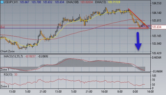 Нефть пробила 57,00$/бар Нефть пробила 57,00$/бар