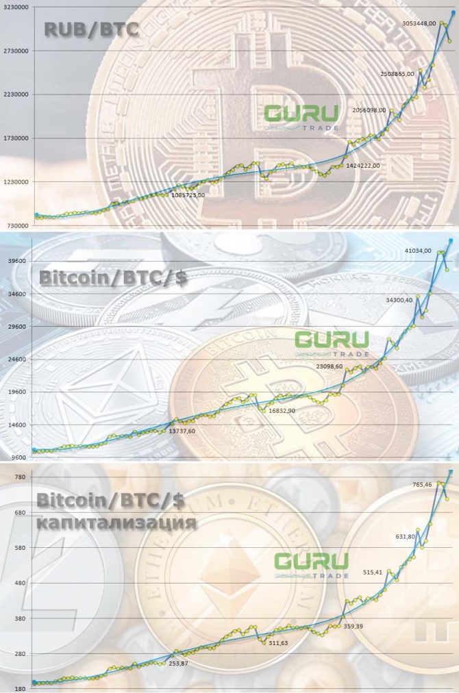 Криптовалюта: прогнозы JP Morgan шокируют Криптовалюта: прогнозы JP Morgan шокируют