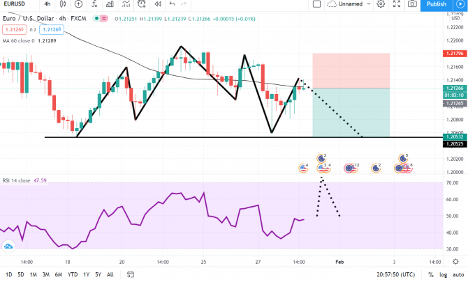 EURUSD 2    +168 