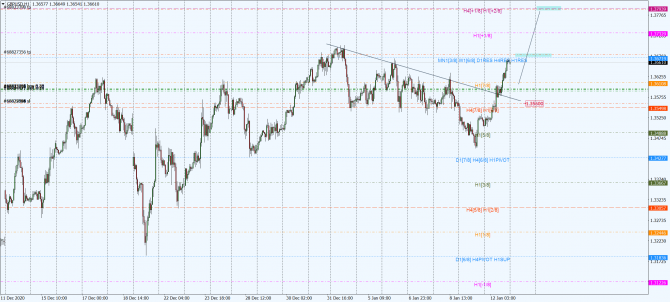 gbp-usd gbp-usd