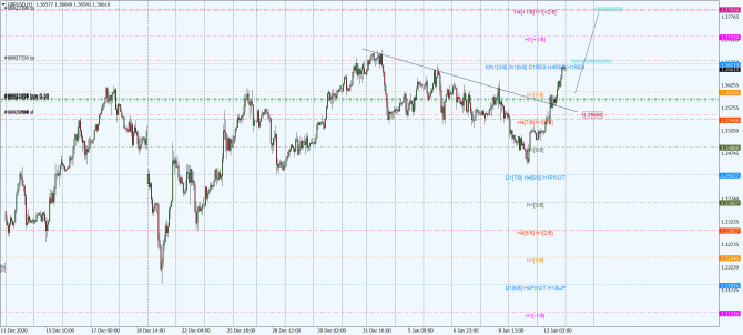 gbp-usd