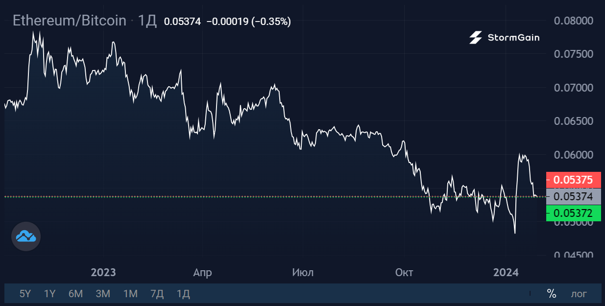 Рейтинг радиостанции опрос. Сколько активных пользователей rutube. Статистика соц сетей 2022. Социальные сети по количеству пользователей в мире. Твиттер количество пользователей.
