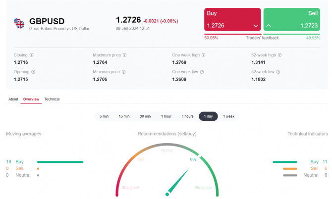 GBP/USD:     ?