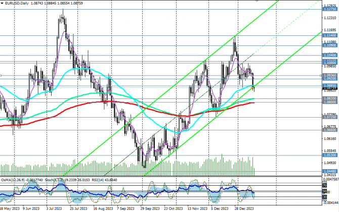 EUR/USD:    