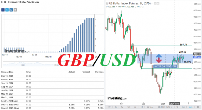 GBP/USD: в ожидании итогов заседаний ФРС и Банка Англии