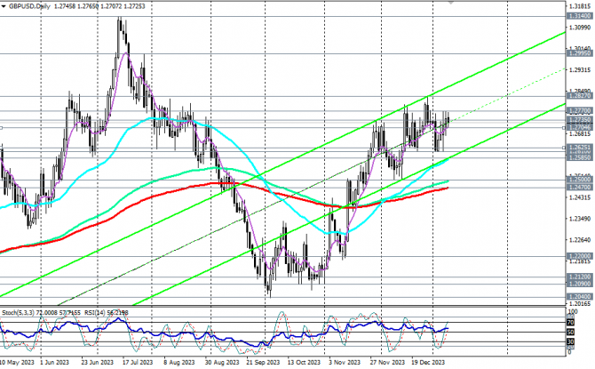 GBP/USD:     ?