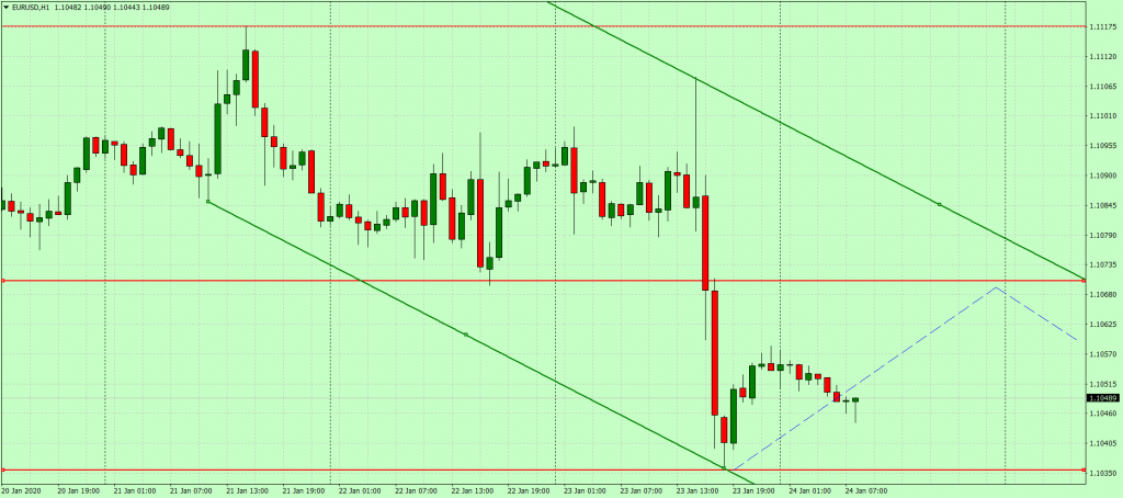 01 2024. Курс евро на 25. Курс евро на 25. 01 2024. Долар некадарди турсияда.