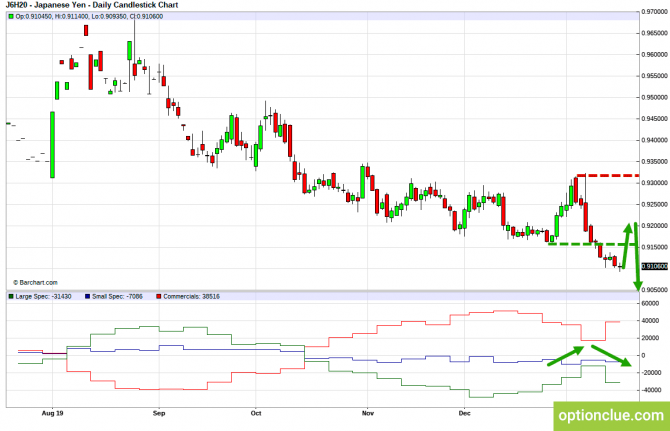       COT  20  24  (GBPUSD, USDJPY, AUDUSD, NZDUSD)